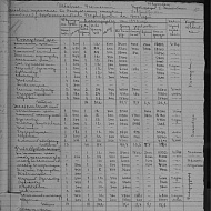 Штатное расписание цехового персонала на 1943 год
