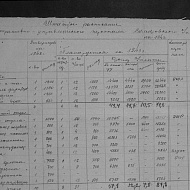 Штатное расписание административно-управленческого персонала на 1943 год