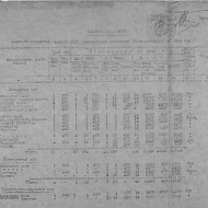 Штатное расписание цехового персонала на 1942 год
