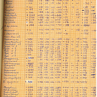 Анализ работы библиотек округа за I полугодие 1974 года (в сравнении)