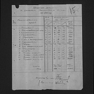 Штатное расписание по ученикам Самаровского консервного комбината на 1944 год
