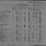 Штатное расписание административно-управленческого персонала на 1944 год