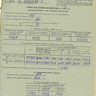 Отчет массовой библиотеки за 1976 год