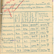 Окрбиблиотека отчет за июль 1950 год
