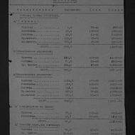 Расчет продукции в неизменных ценах 1926-27 г.