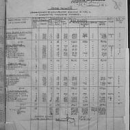 Штатное расписание административно-управленческого персонала на 1945 год