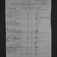 Штатное расписание административно-управленческого персонала Самаровского рыбоконсервного комбината обского государственного рыбопромышленного треста наркомрыбпрома СССР на 1940 год