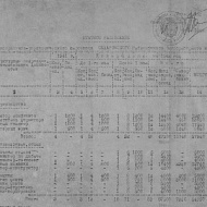 Штатное расписание административно-управленческого персонала на 1942 год