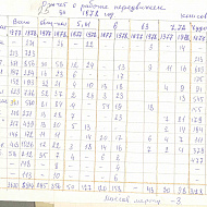 Отчет о работе передвижек 1978 год