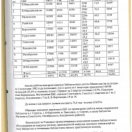 Анализ работы ЦБС Министерств Культуры Ханты-Мансийского округа за первое полугодие 1982 г.