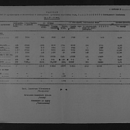 Расчет доплат по прогрессивке в соответствии с планируемым процентом выполнения норм на 1938 год