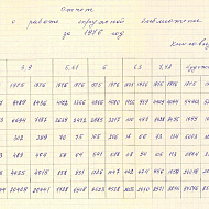 Отчет о работе окружной библиотеки за 1976 год